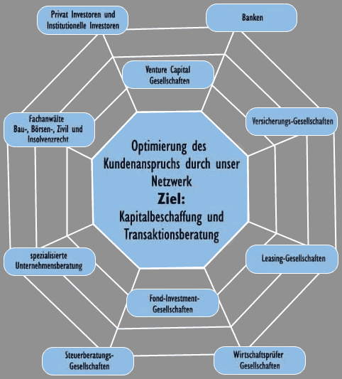 [Netzwerk]